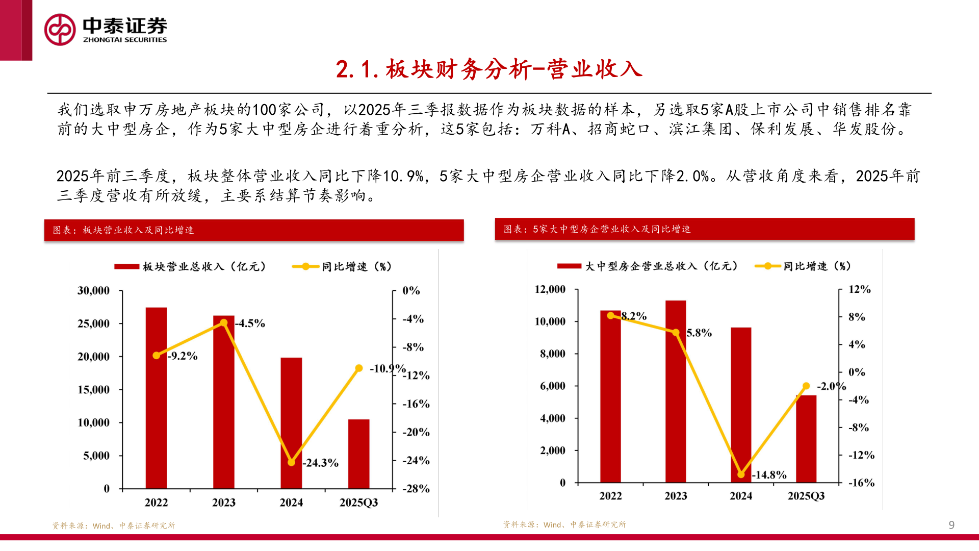 如何了解2.1.板块财务分析-营业收入