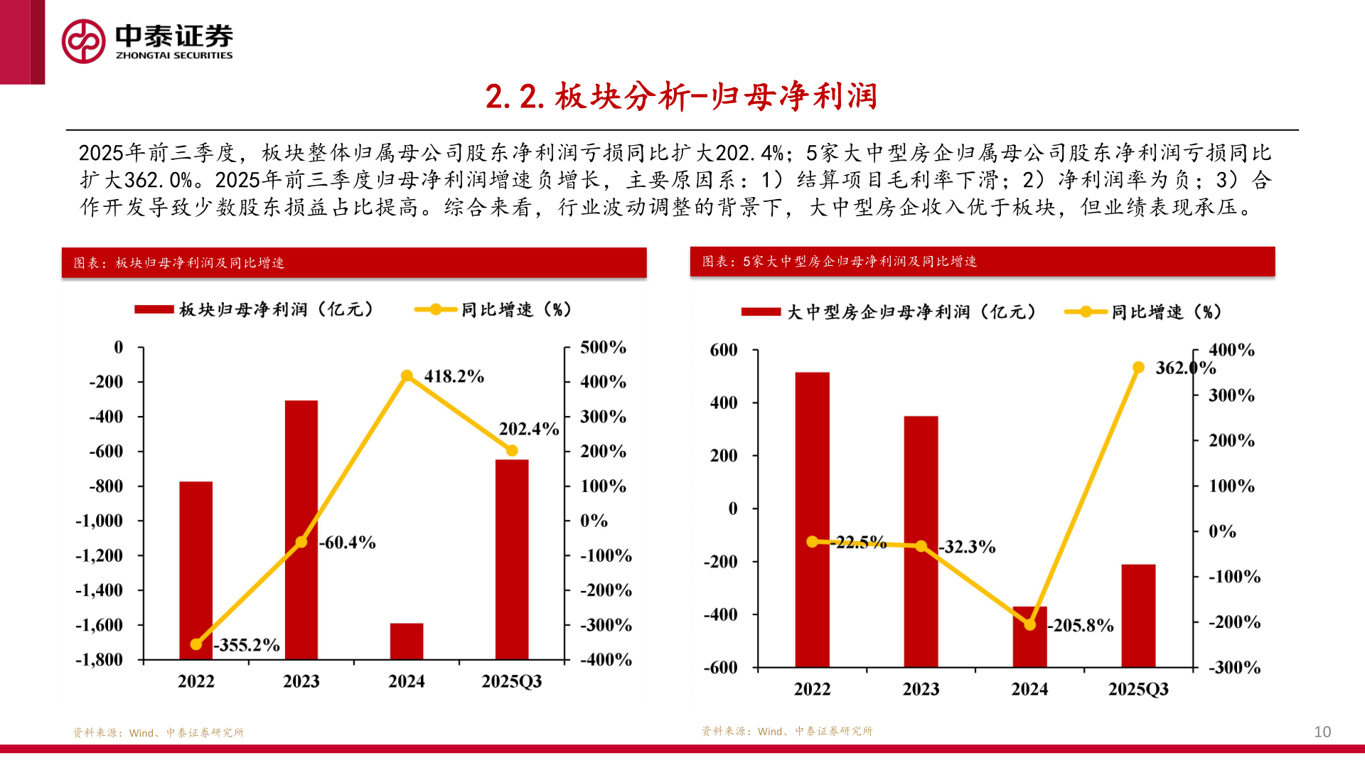 咨询下各位2.2.板块分析-归母净利润
