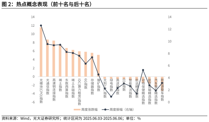 如何看待热点概念表现(前十名与后十名)?