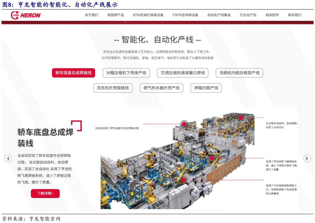 想问下各位网友亨龙智能的智能化、自动化产线展示?