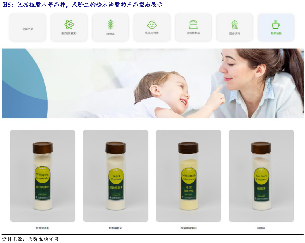 如何了解包括植脂末等品种，天骄生物粉末油脂的产品型态展示?