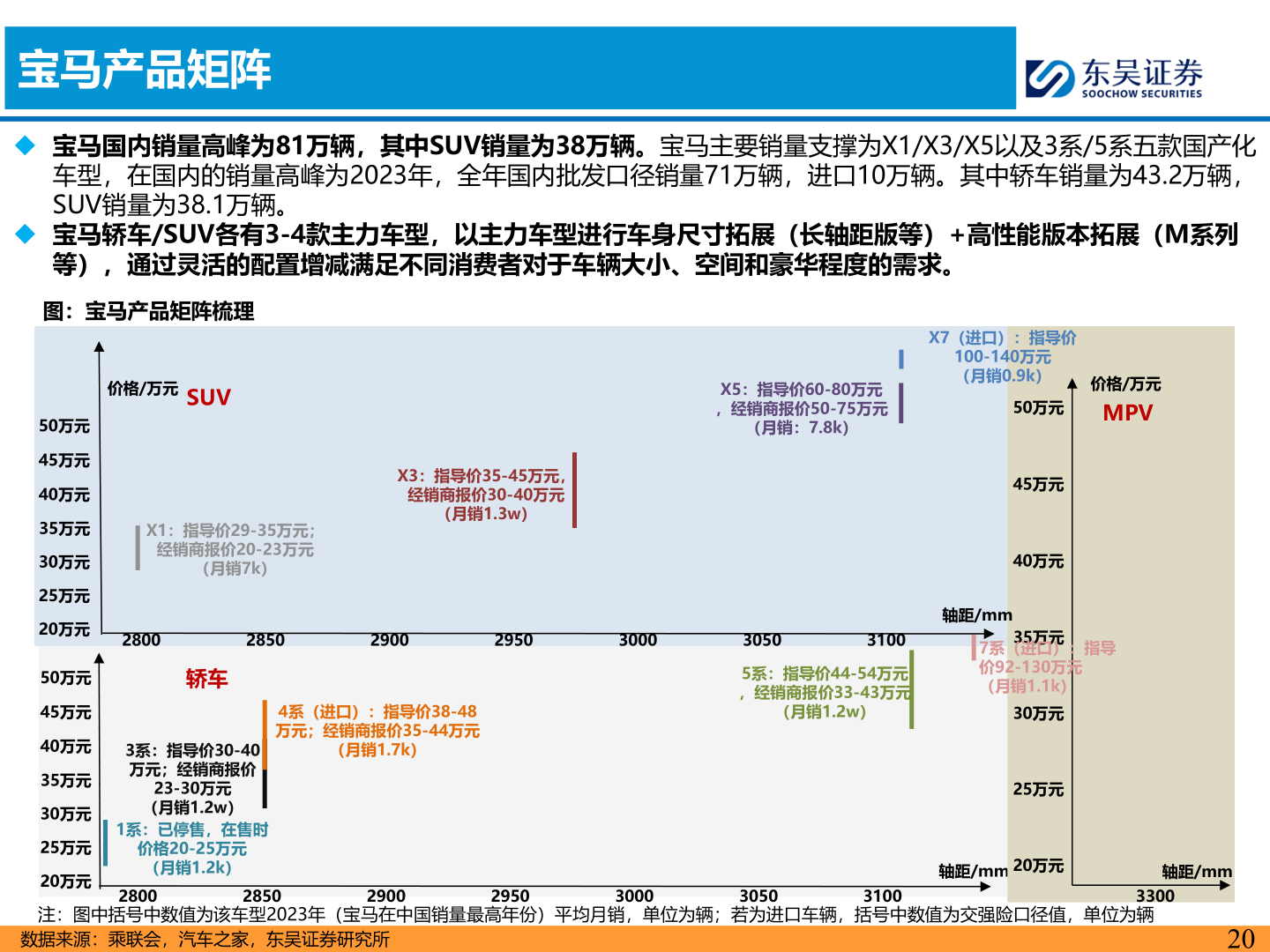 想关注一下宝马产品矩阵
