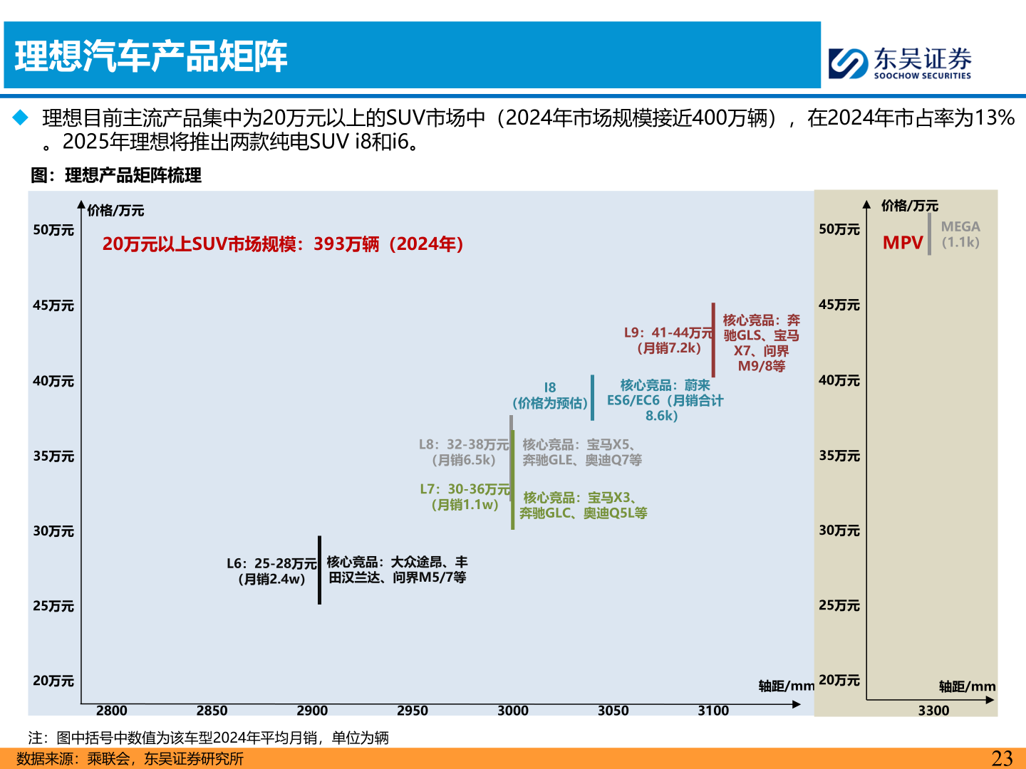 一起讨论下理想汽车产品矩阵