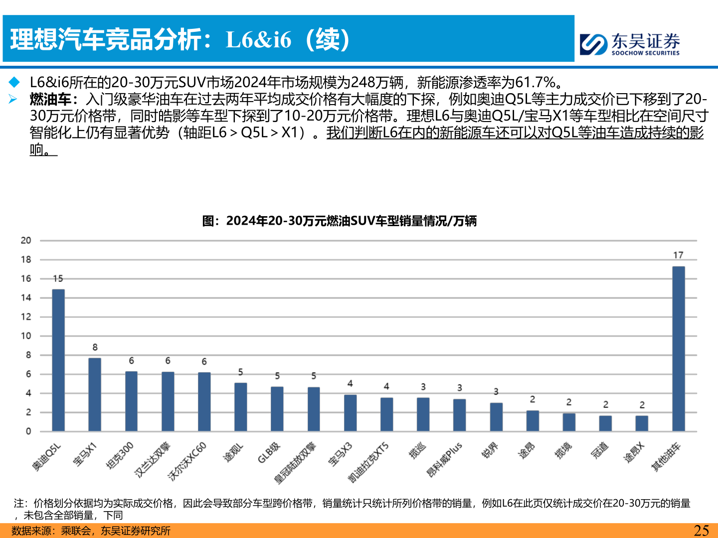 想关注一下理想汽车竞品分析：L6&i6（续）