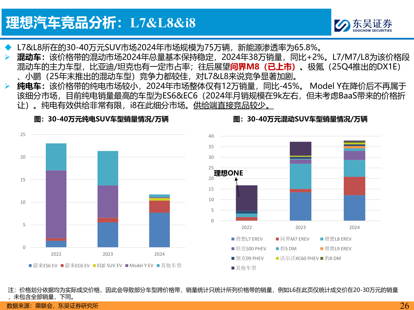 想问下各位网友理想汽车竞品分析：L7&L8&i8