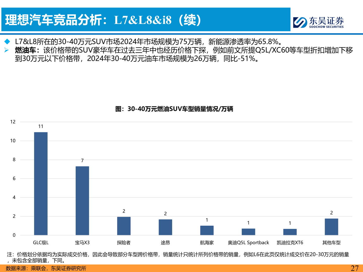 怎样理解理想汽车竞品分析：L7&L8&i8（续）