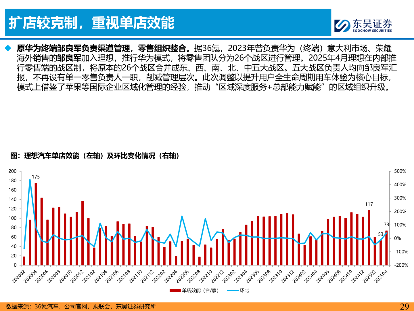 想关注一下扩店较克制，重视单店效能