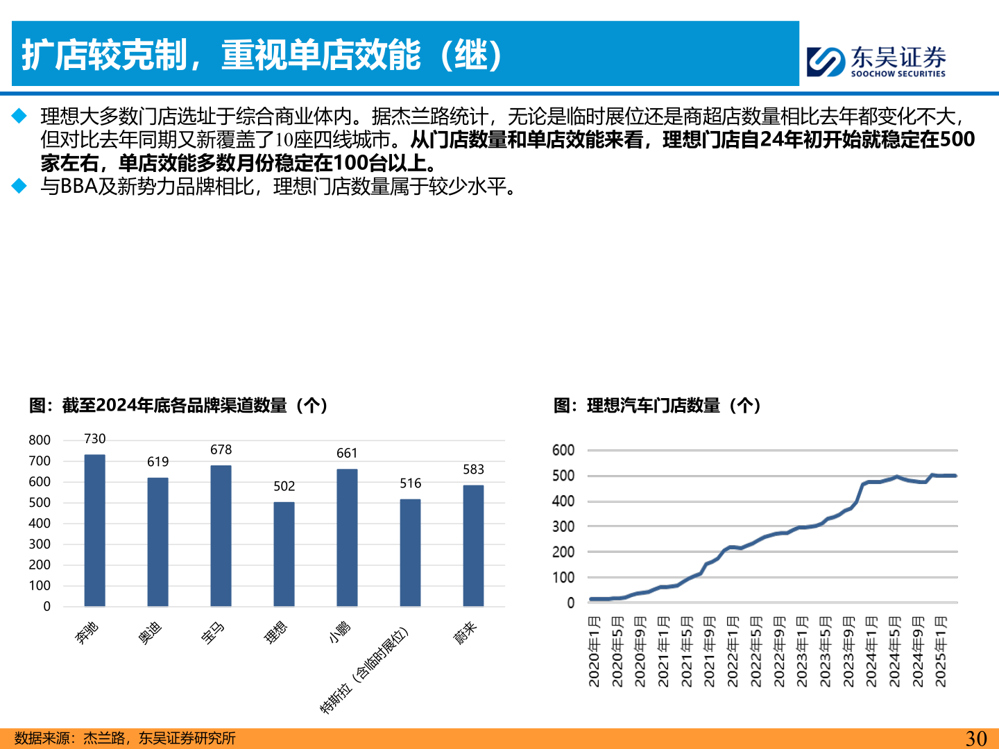 谁能回答扩店较克制，重视单店效能（继）
