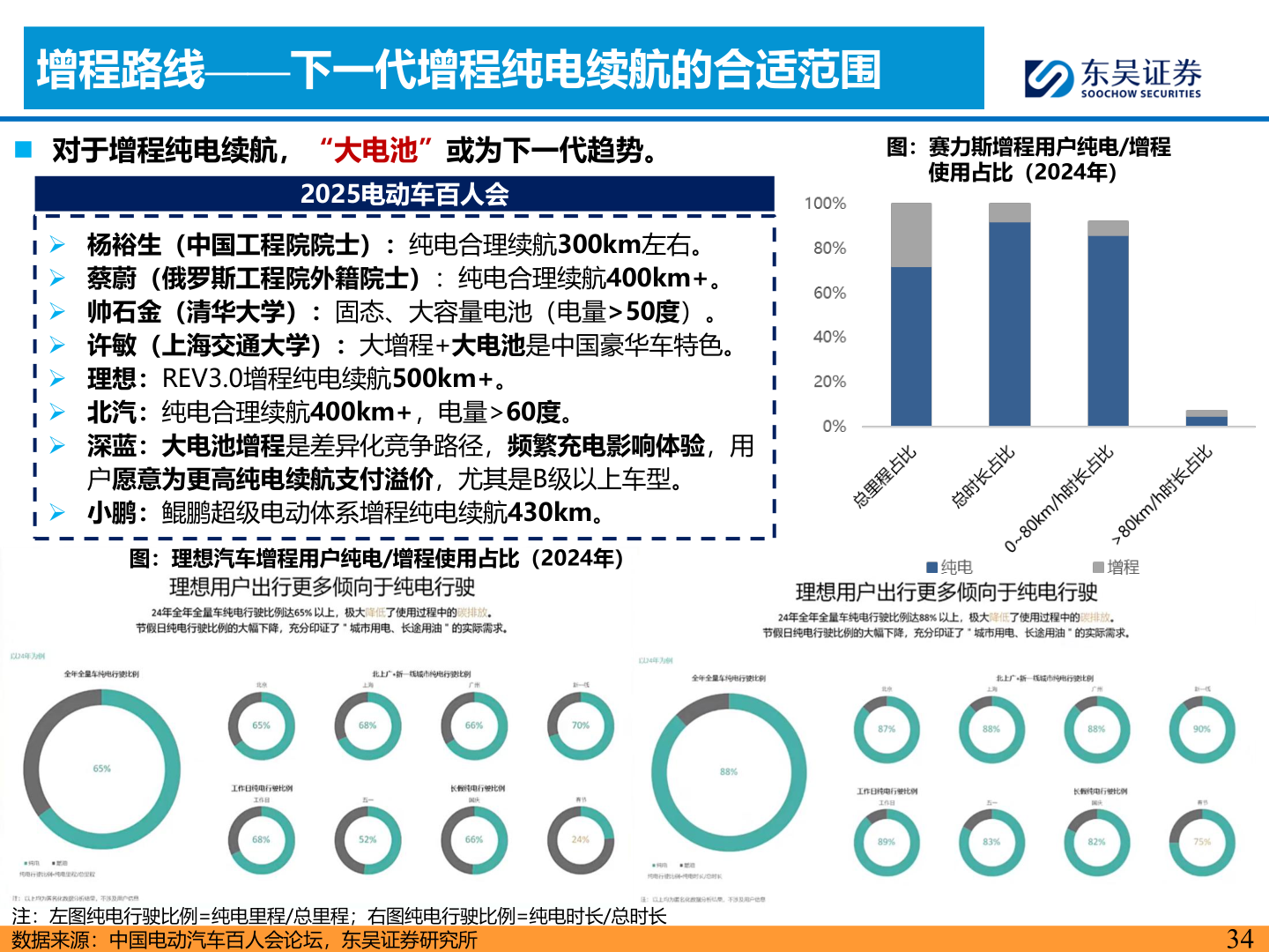 如何才能增程路线——下一代增程纯电续航的合适范围