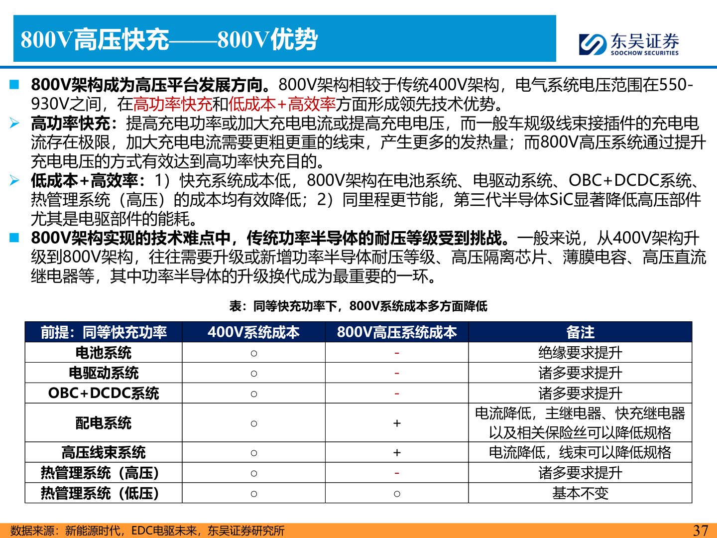 我想了解一下800V高压快充——800V优势