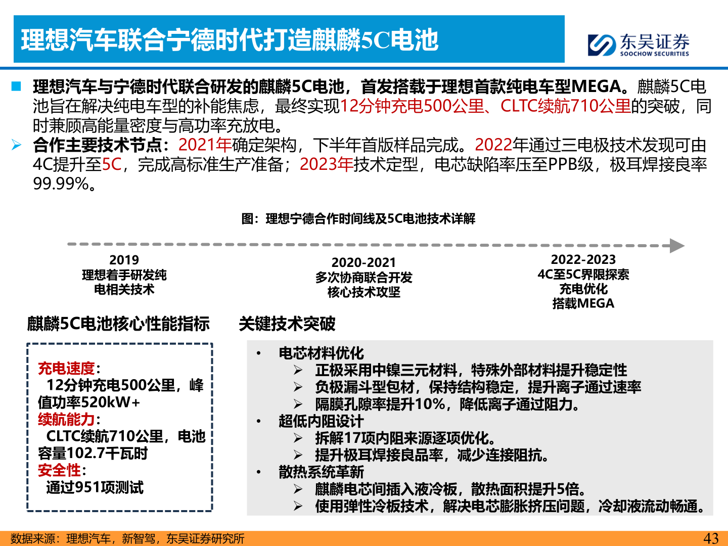 怎样理解理想汽车联合宁德时代打造麒麟5C电池