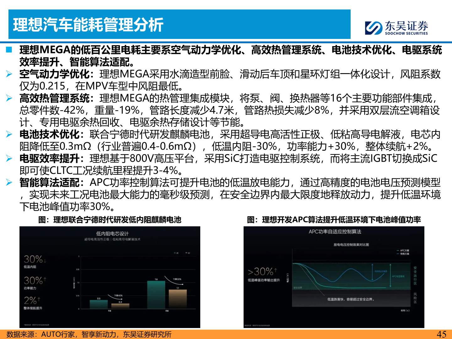 如何看待理想汽车能耗管理分析