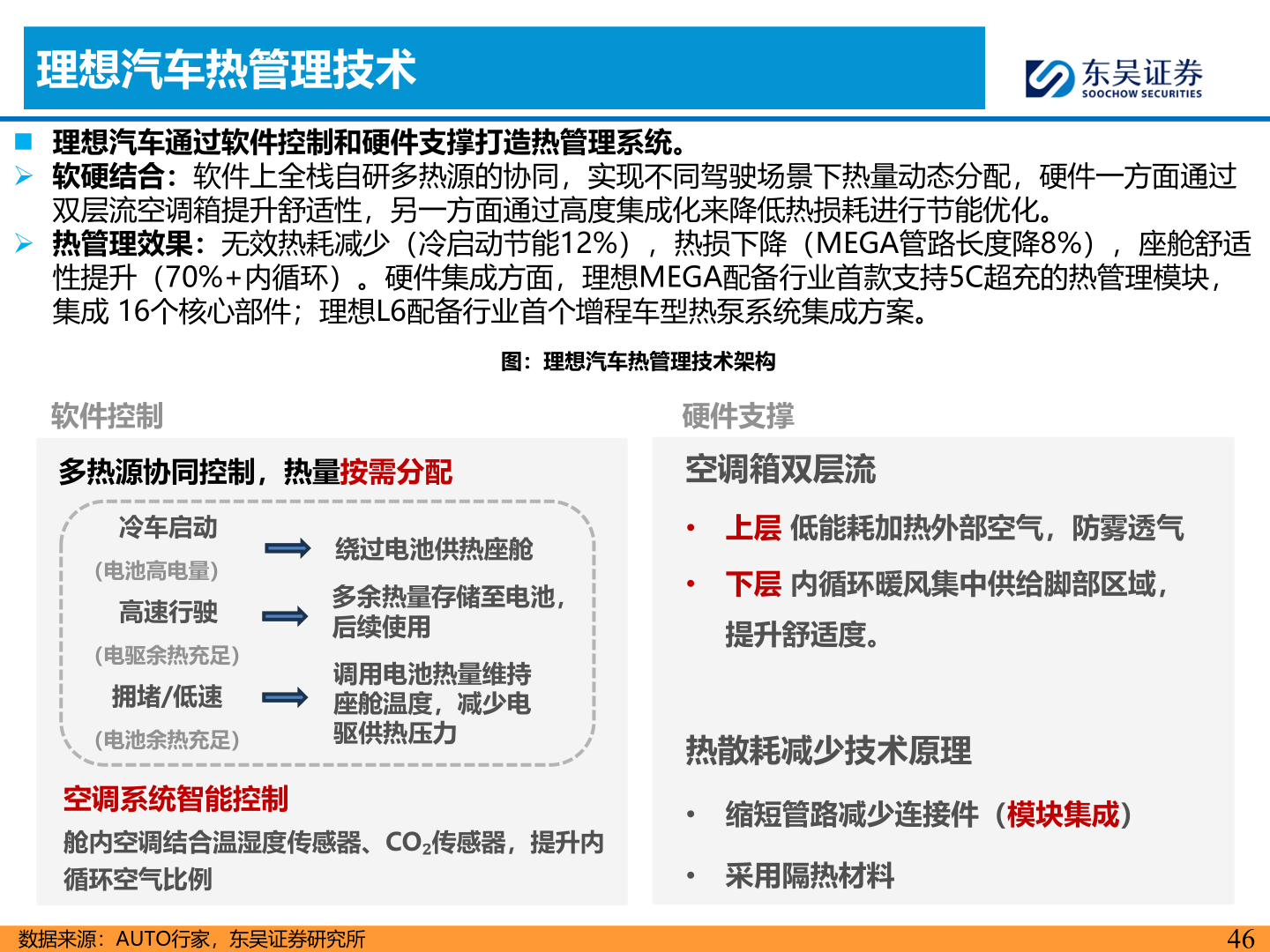 如何才能理想汽车热管理技术