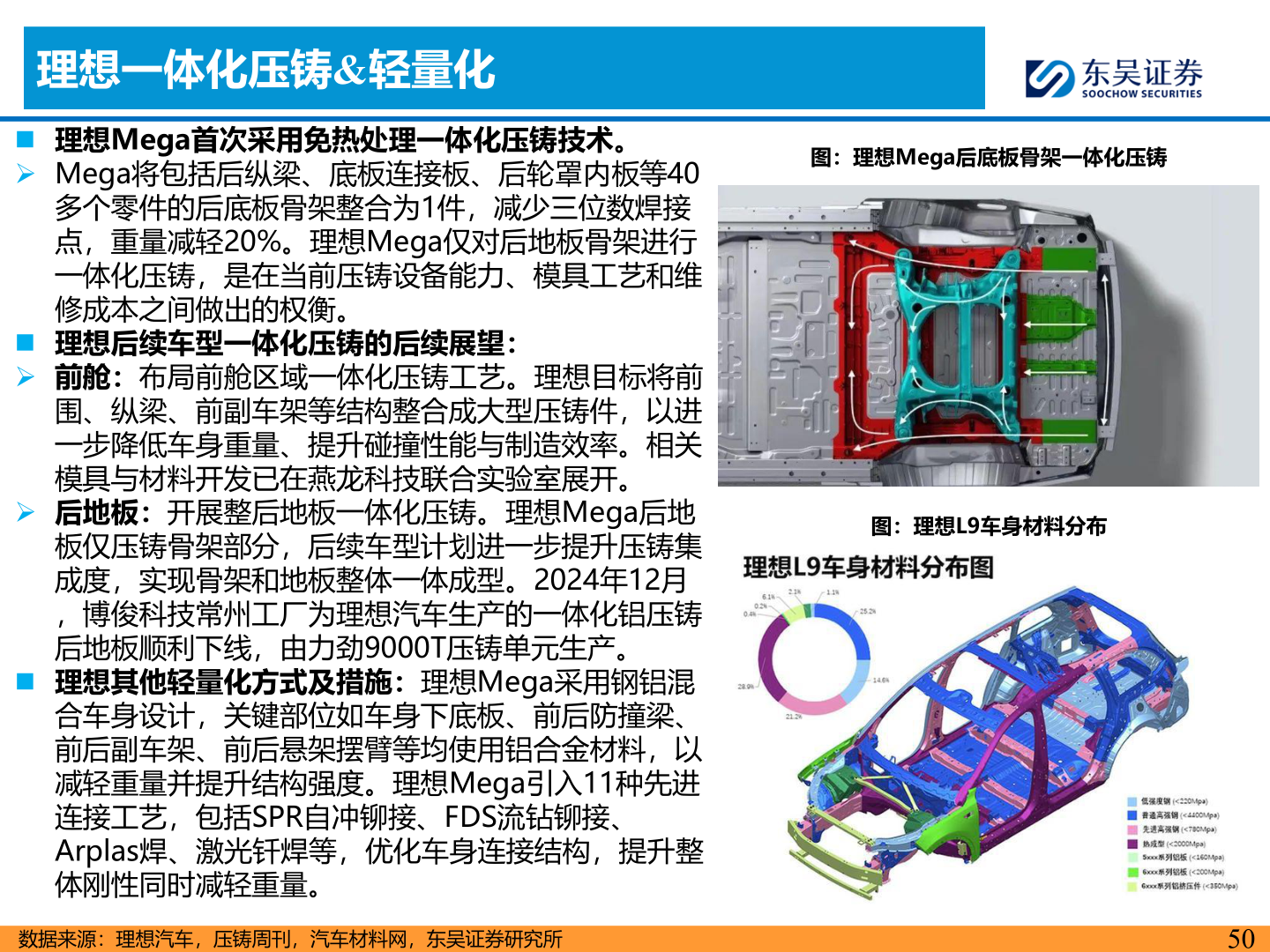 谁能回答理想一体化压铸&轻量化