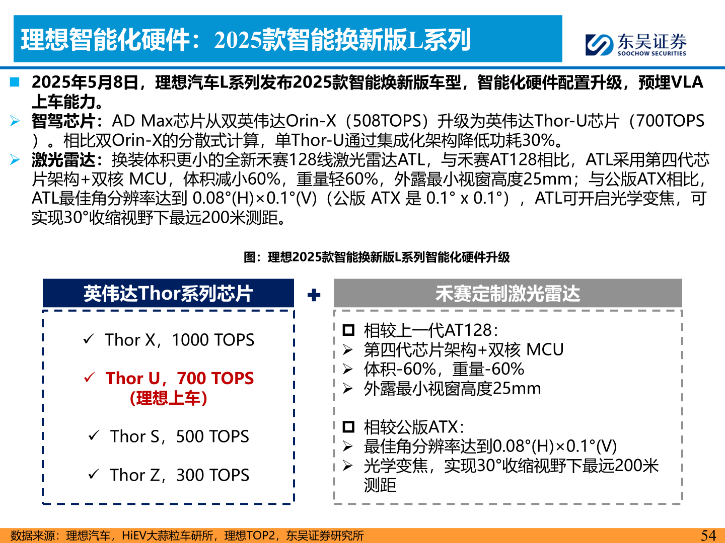 如何了解理想智能化硬件：2025款智能换新版L系列