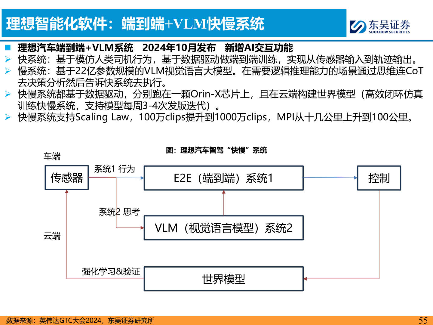 请问一下理想智能化软件：端到端+VLM快慢系统