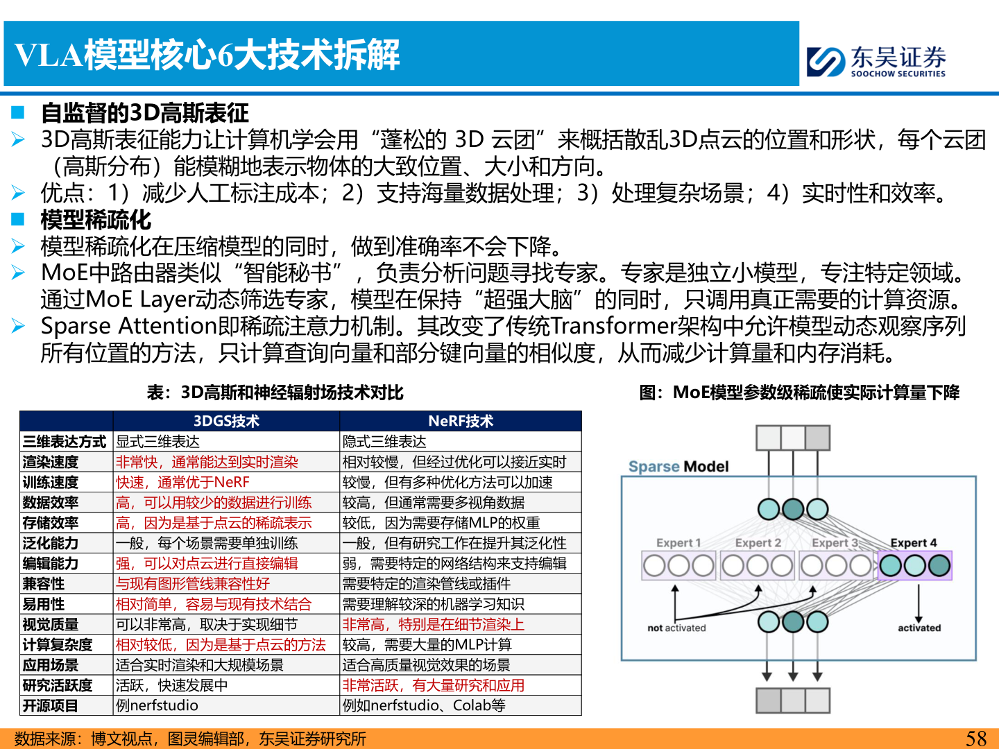 请问一下VLA模型核心6大技术拆解