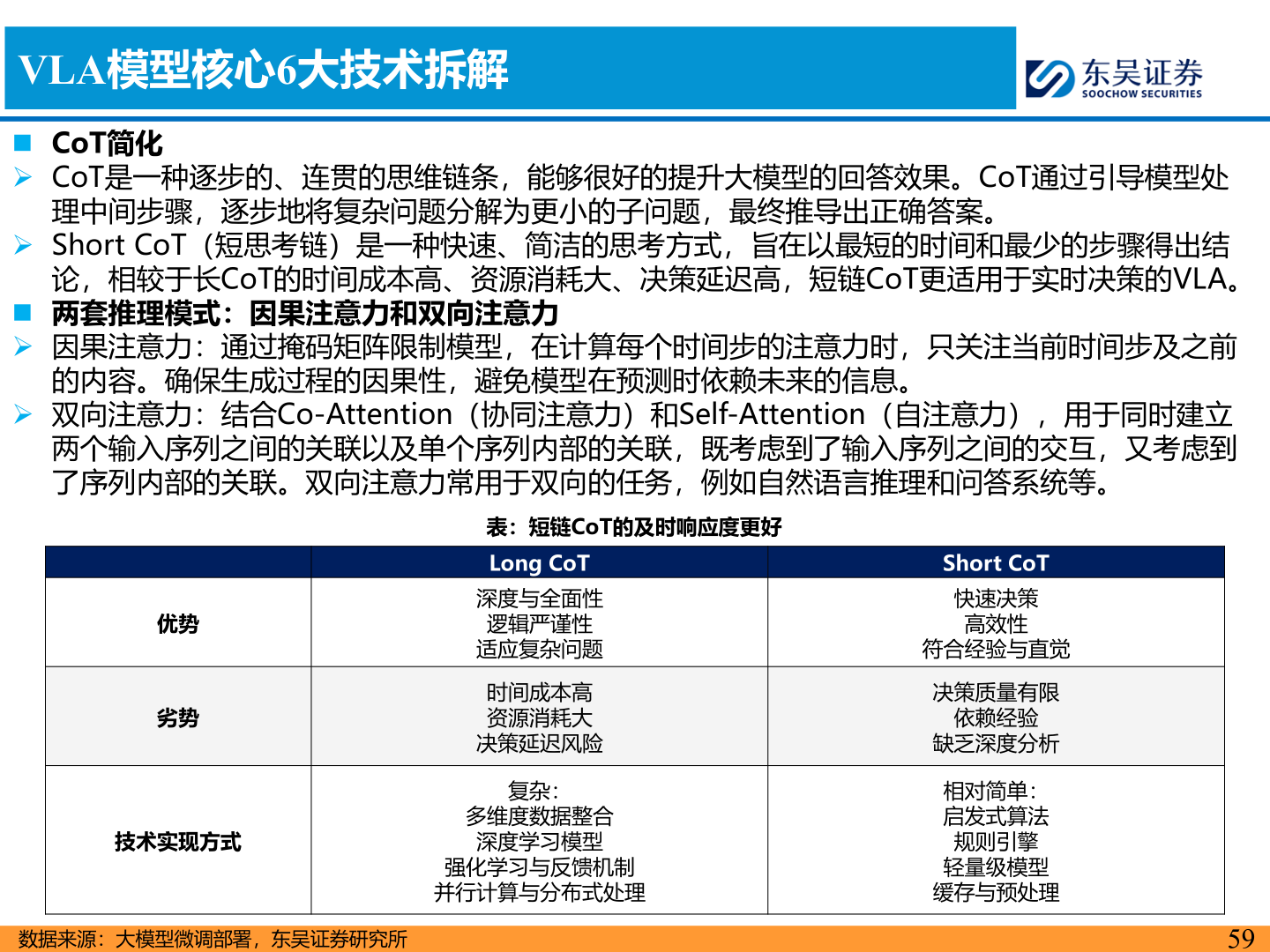怎样理解VLA模型核心6大技术拆解