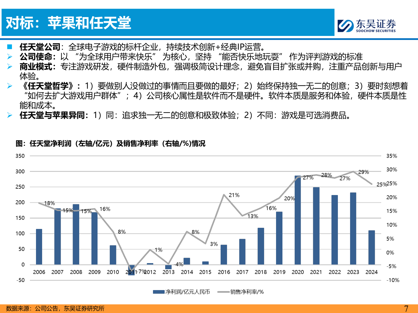 谁能回答对标：苹果和任天堂