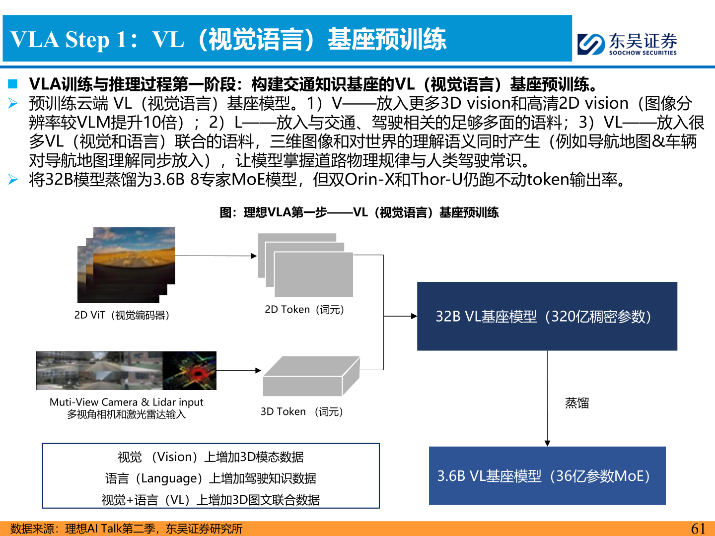 咨询大家VLA Step 1：VL（视觉语言）基座预训练