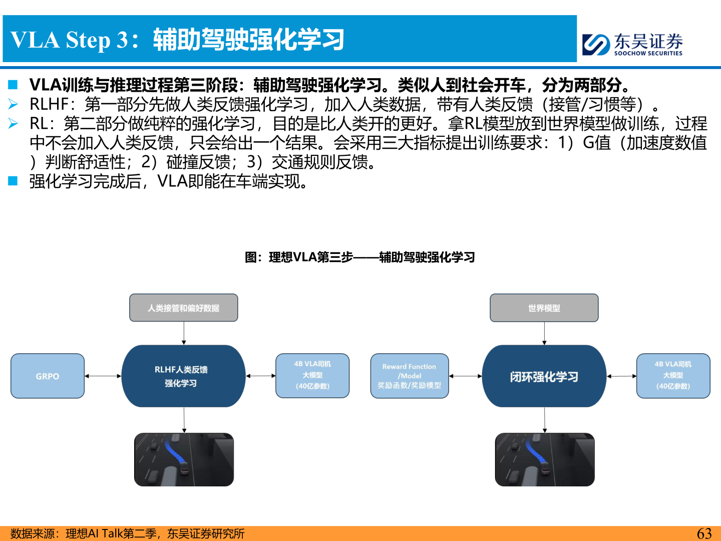 你知道VLA Step 3：辅助驾驶强化学习