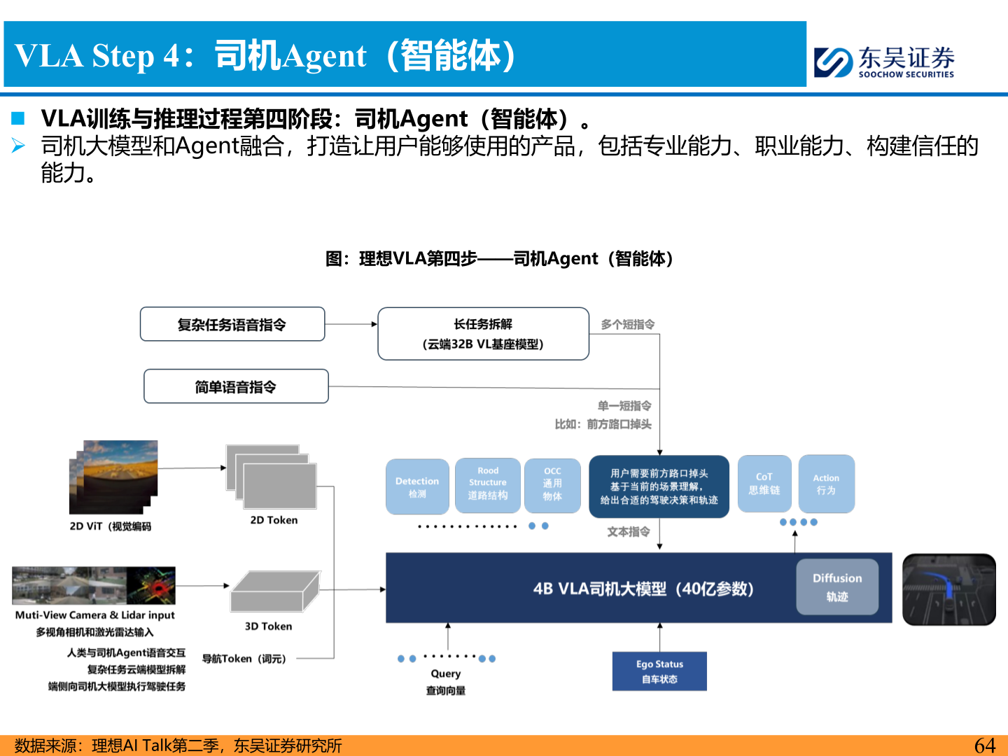 各位网友请教一下VLA Step 4：司机Agent（智能体）