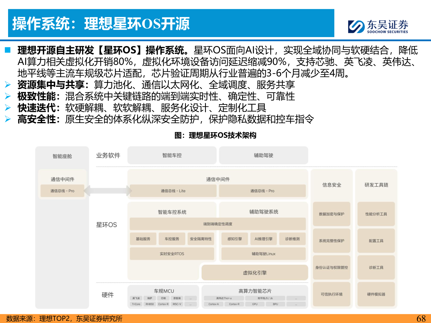 想关注一下操作系统：理想星环OS开源