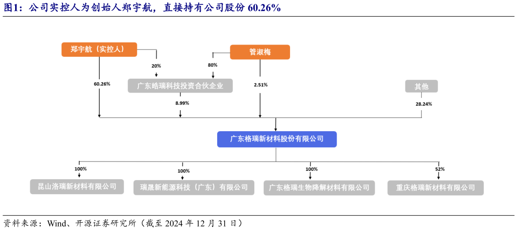 咨询大家公司实控人为创始人郑宇航，直接持有公司股份 60.26%