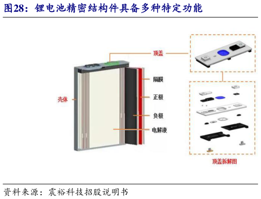 咨询下各位锂电池精密结构件具备多种特定功能