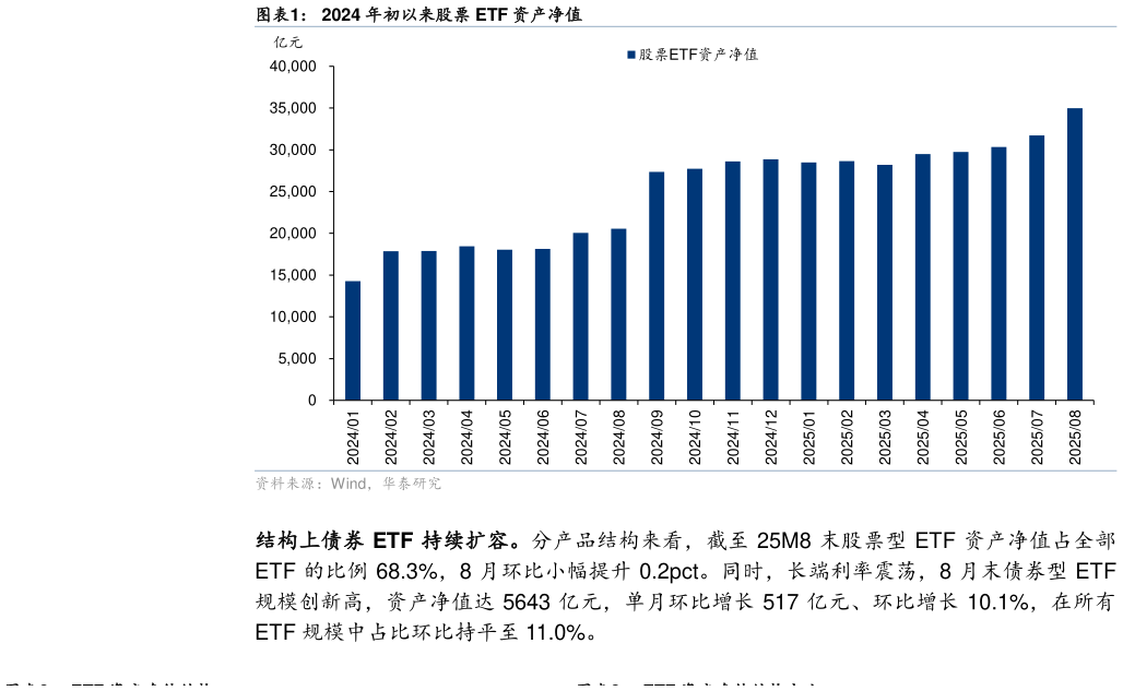 咨询下各位2024 年初以来股票 ETF 资产净值