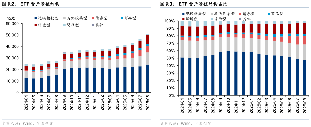 请问一下ETF 资产净值结构