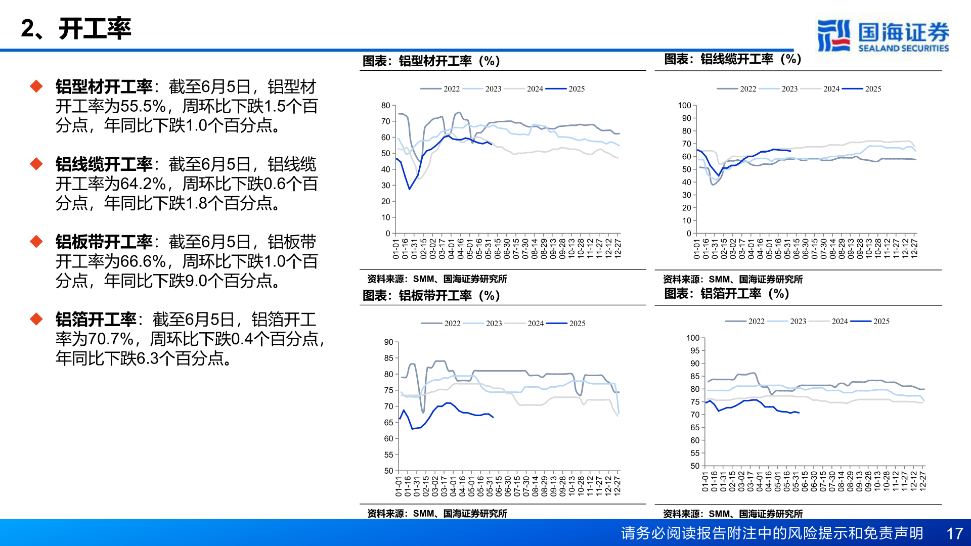 如何才能2、开工率?