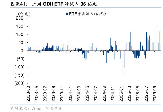 如何看待上周 QDII ETF 净流入 36 亿元
