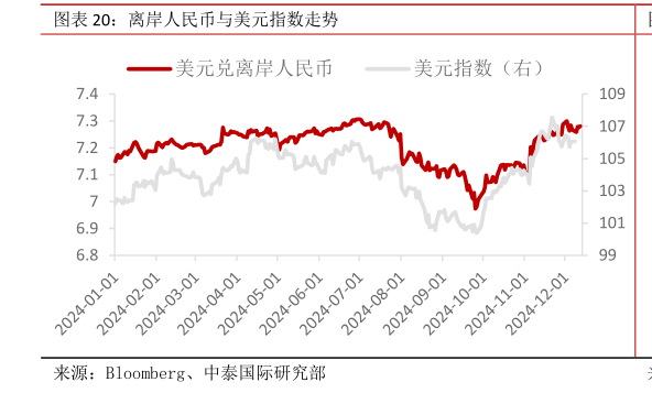 如何解释离岸人民币与美元指数走势?