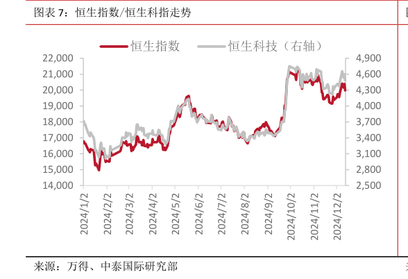 咨询下各位恒生指数恒生科指走势?