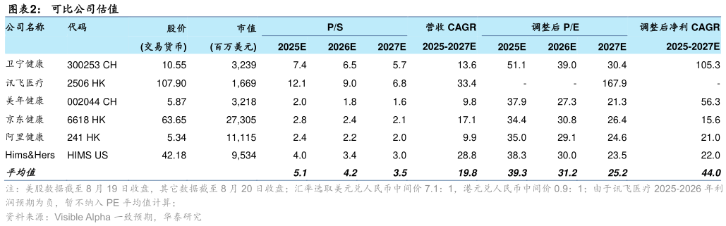 如何了解可比公司估值