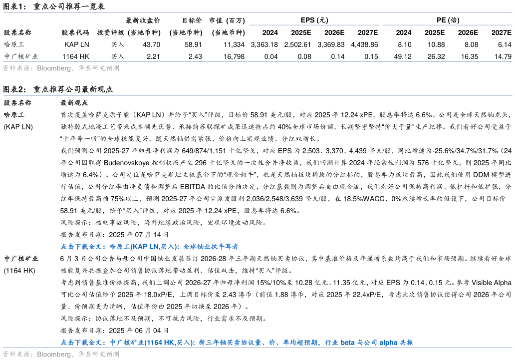 如何了解重点公司推荐一览表