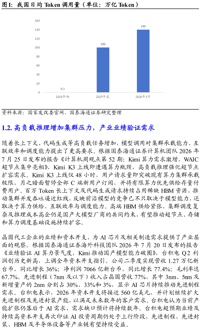 咨询下各位我国日均 Token 调用量（单位：万亿 Token）