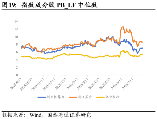 谁能回答指数成分股 PBLF 中位数