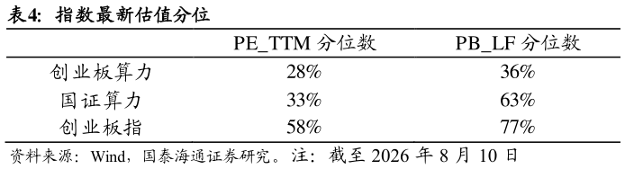 怎样理解指数最新估值分位