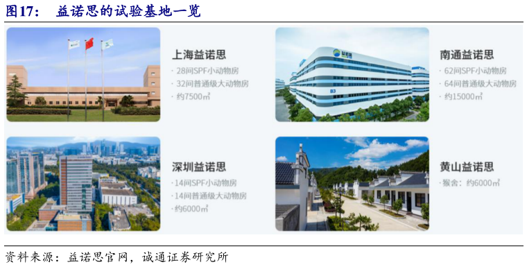 各位网友请教一下益诺思的试验基地一览