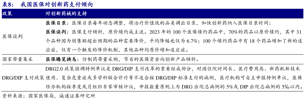 如何解释我国医保对创新药支付倾向 