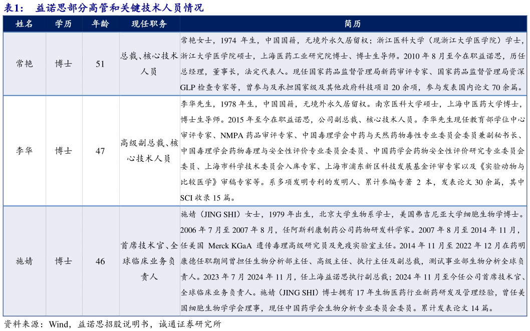如何才能益诺思部分高管和关键技术人员情况
