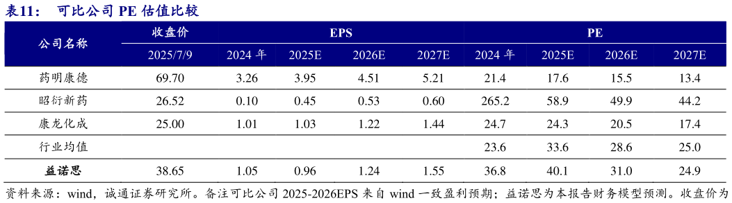 如何看待可比公司 PE 估值比较