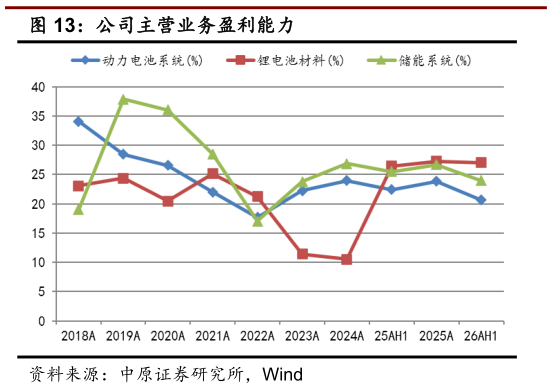 谁知道公司主营业务盈利能力