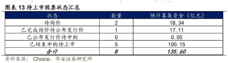 如何了解待上市股票状态汇总