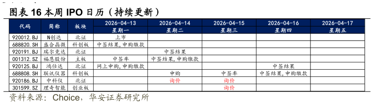 如何才能本周 IPO 日历（持续更新）
