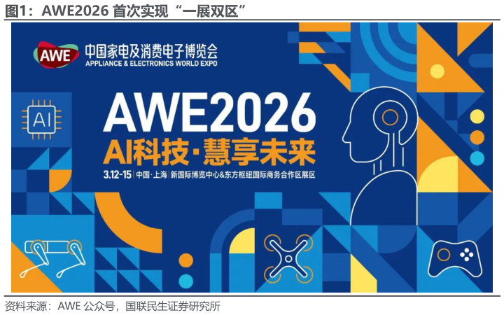 如何才能AWE2026 首次实现“一展双区”?
