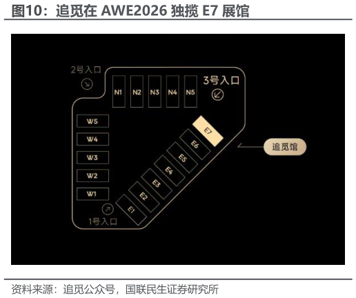 如何解释追觅在 AWE2026 独揽 E7 展馆?