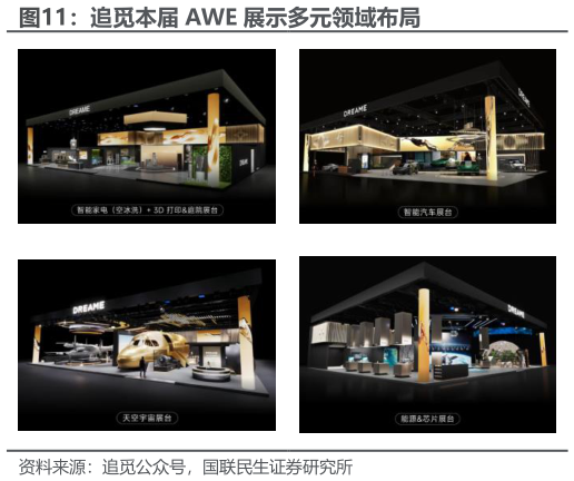 一起讨论下追觅本届 AWE 展示多元领域布局?